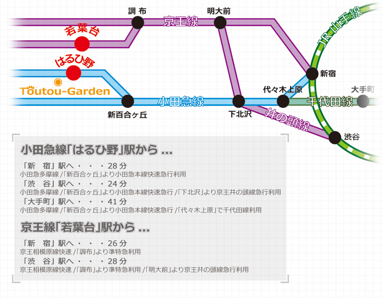 はるひ野路線図